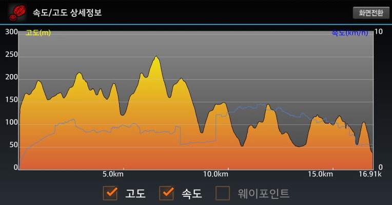 금남정맥 이미지