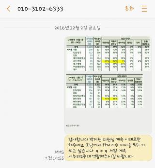 의원들에게 문자를 보내보았다.jpg ㅋㅋㅋㅋ | 인스티즈