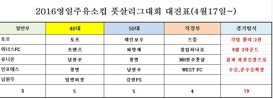 영일주유소 이미지
