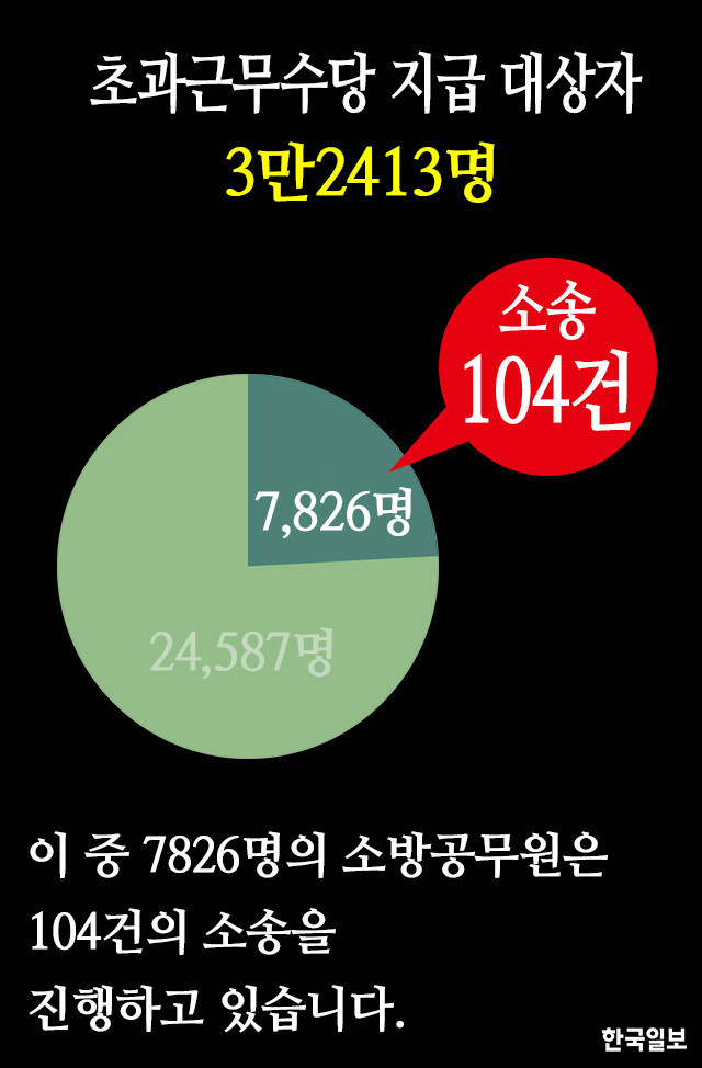소방관 아빠의 말할수 없는 비밀 | 인스티즈