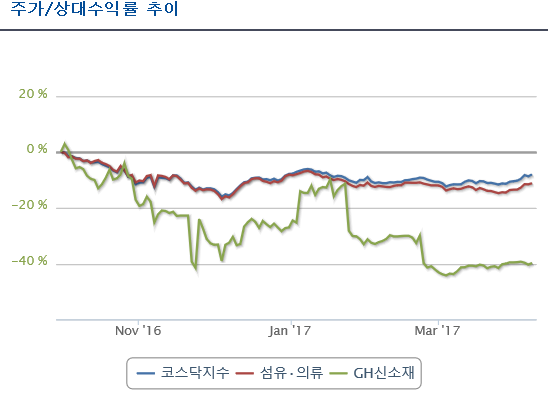 내장자동차공업사 이미지