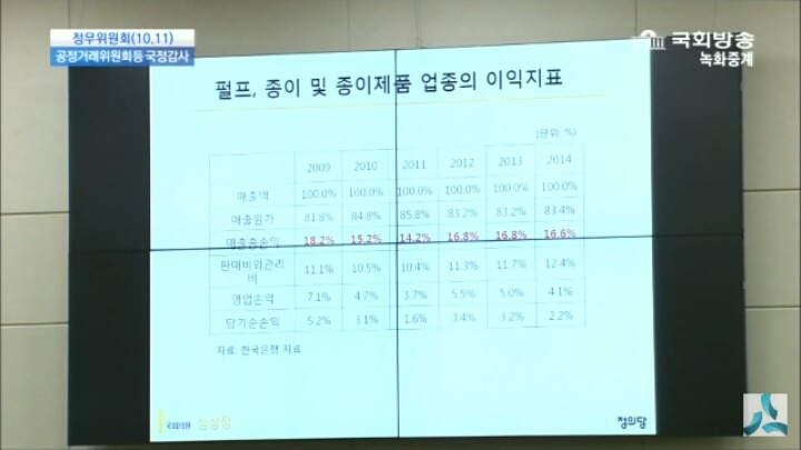 국정감사에서 생리대 업체 폭리 털어버리는 심상정 | 인스티즈