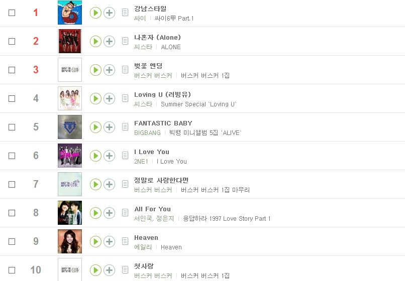 2000년 ~ 2016년 멜론 연간 차트 | 인스티즈