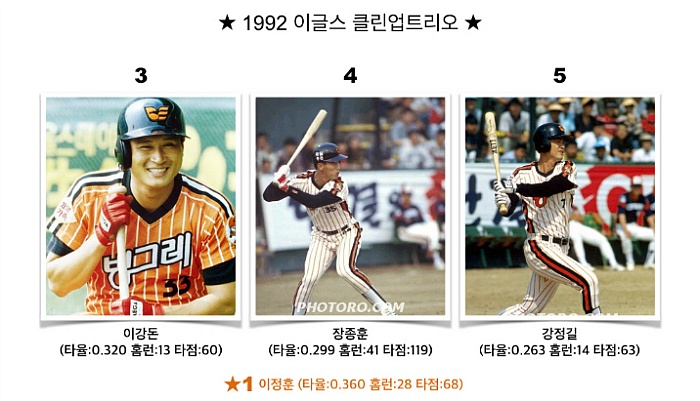클린업트리오 이미지