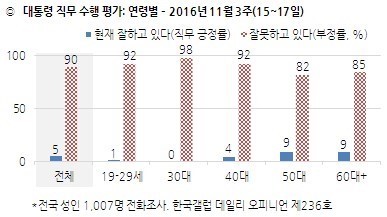 박근혜와 함께 하지 않은 지옥의 4년 | 인스티즈
