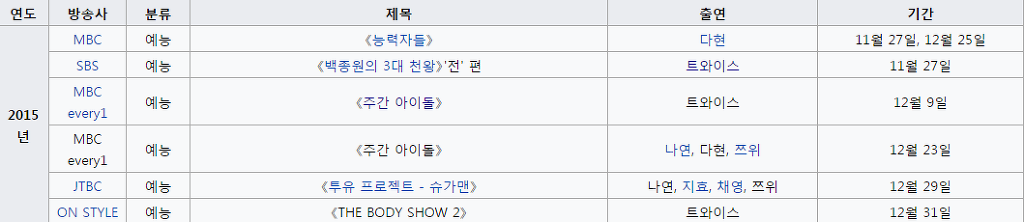 트와이스 2015년~2016년 예능활동모음 | 인스티즈