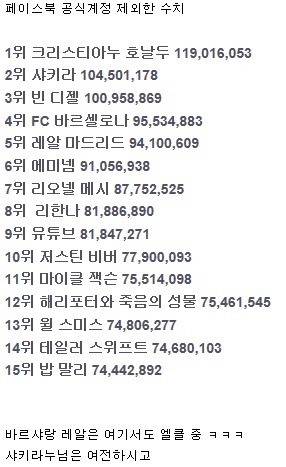 페이스북 팔로워 순위 TOP15 | 인스티즈