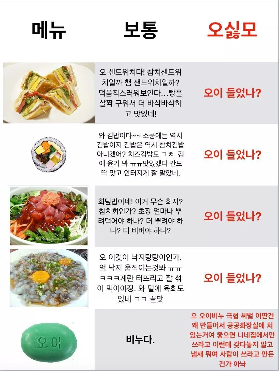 오이가 싫은 사람들의 리액션 | 인스티즈