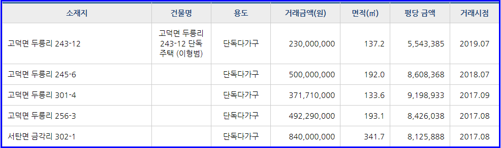 두릉어린이집 이미지