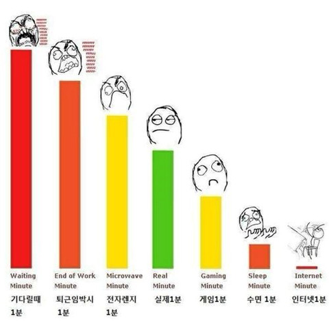 1분 체감시간 | 인스티즈