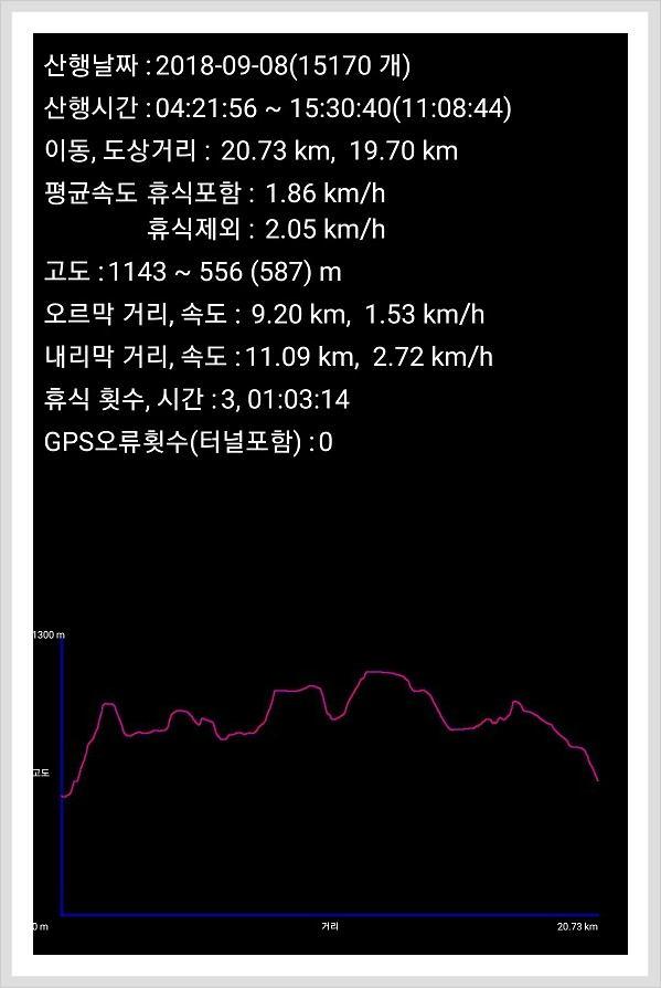 하늘재식당 이미지