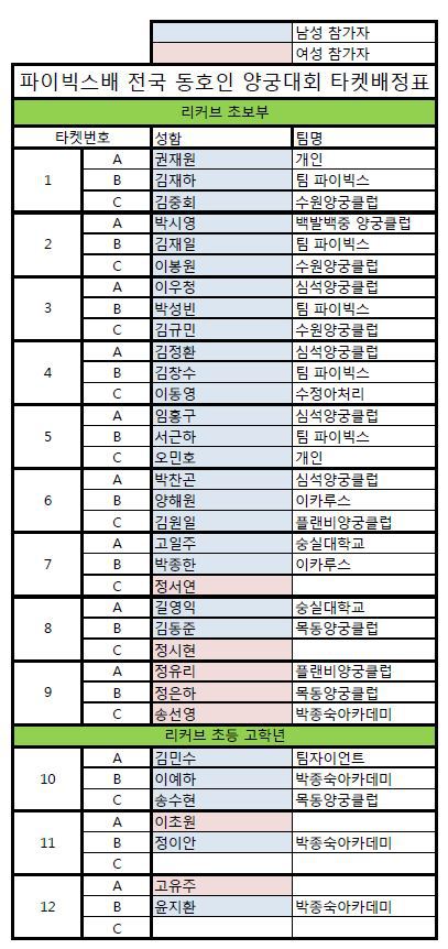 파이빅스주 이미지