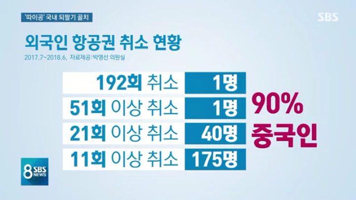면세점 싹쓸이 하고 항공권 취소하는 중국인들 | 인스티즈