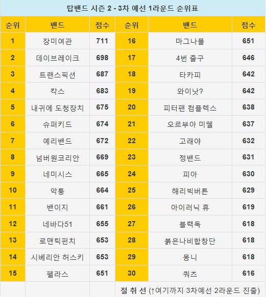 참가자 레벨이 역대급이었던 오디션 | 인스티즈