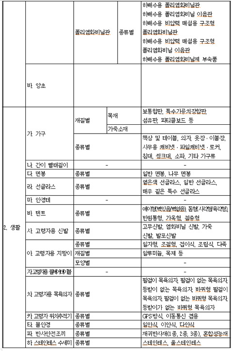 2018년 1월 1일부터 몇십배로 뛸지 모르는 것들이 정말 많아!! 청원이랑 카톡,문자행동하자!! | 인스티즈