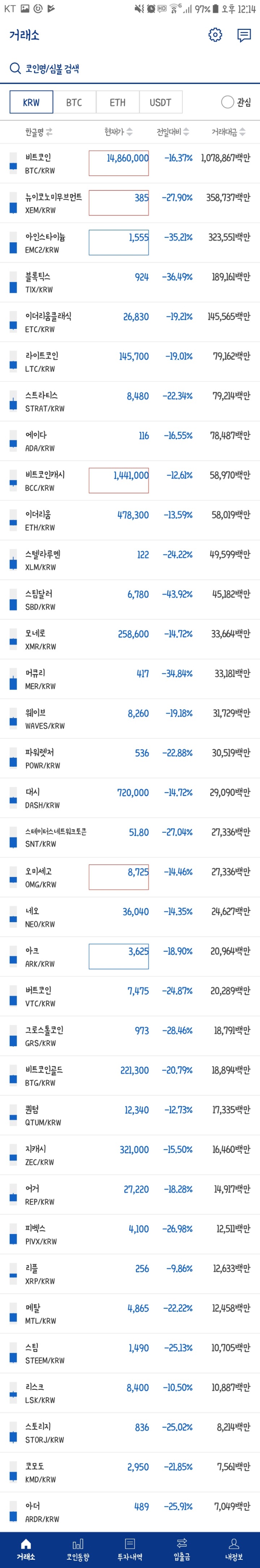 가상화폐 현황.gaja | 인스티즈