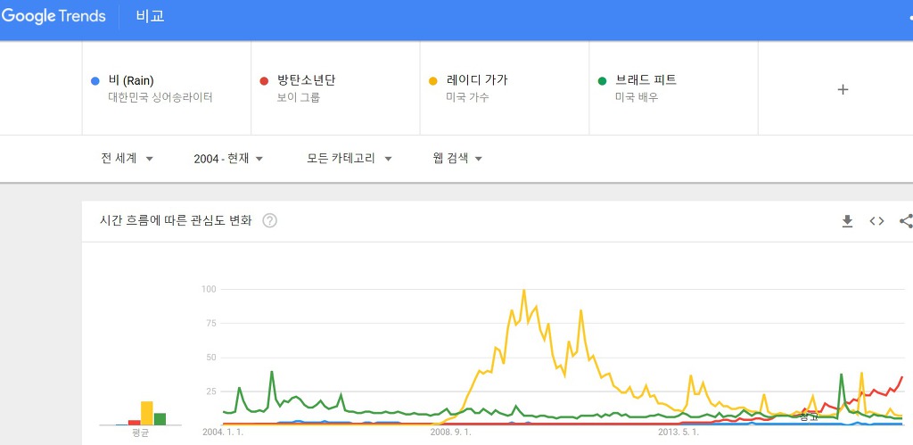방탄이 레알인 이유 | 인스티즈