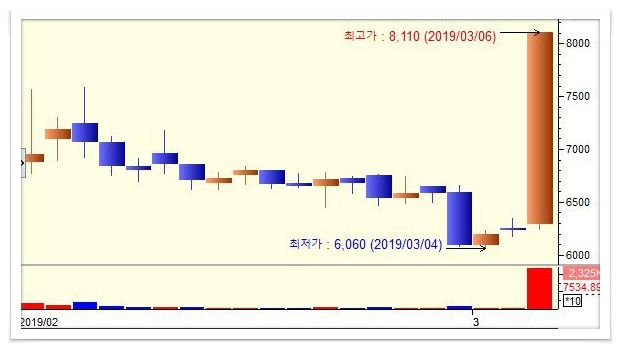 (주)누리플랜 이미지
