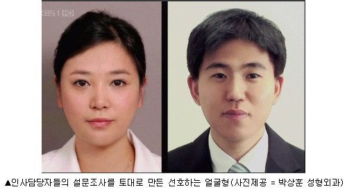 대기업 인사과에서 가장 선호하는 얼굴.jpg | 인스티즈