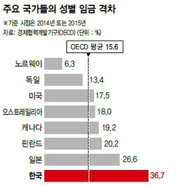 통계로 보는 한국 | 인스티즈
