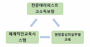 청담타이아로마 이미지