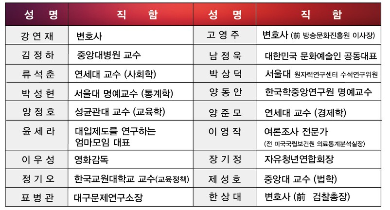 홍준표 싱크탱크 프리덤코리아 발기인 명단 | 인스티즈
