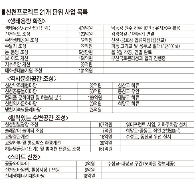 신천개발 이미지