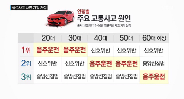 젊은사람이 음주운전 할수도 있지 | 인스티즈