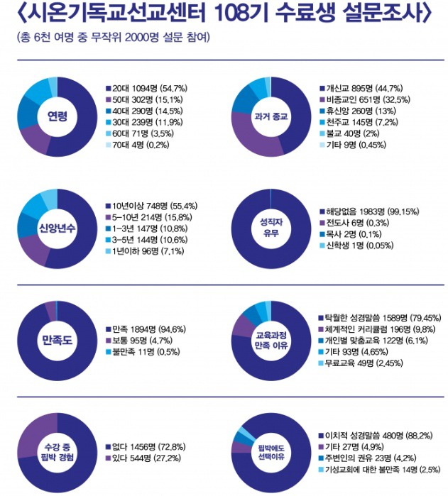 육하원칙 이미지