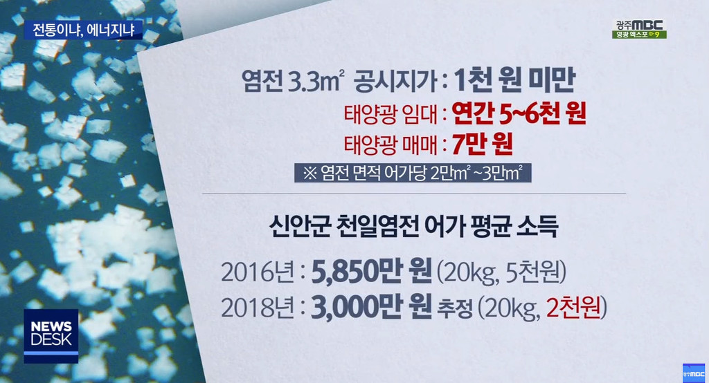염전이 사라진다 | 인스티즈