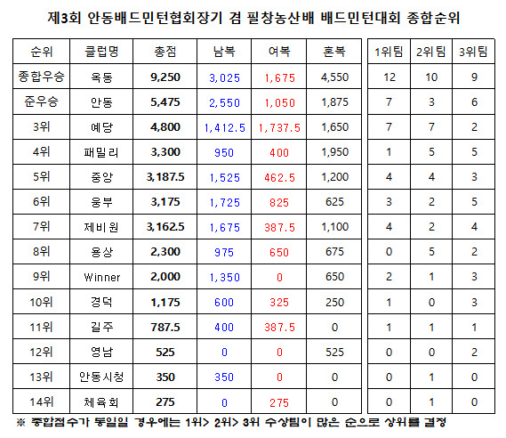 안동농산 이미지