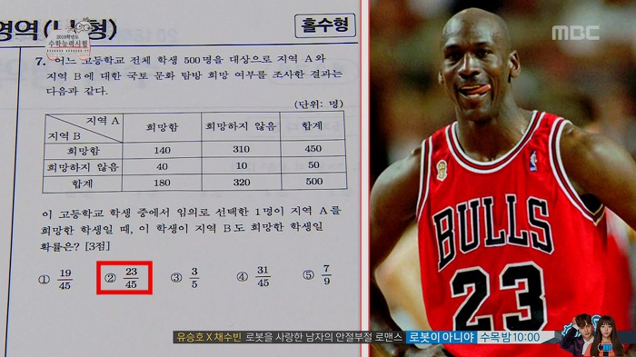 무한도전식 수학능력시험 수리영역 풀기 | 인스티즈