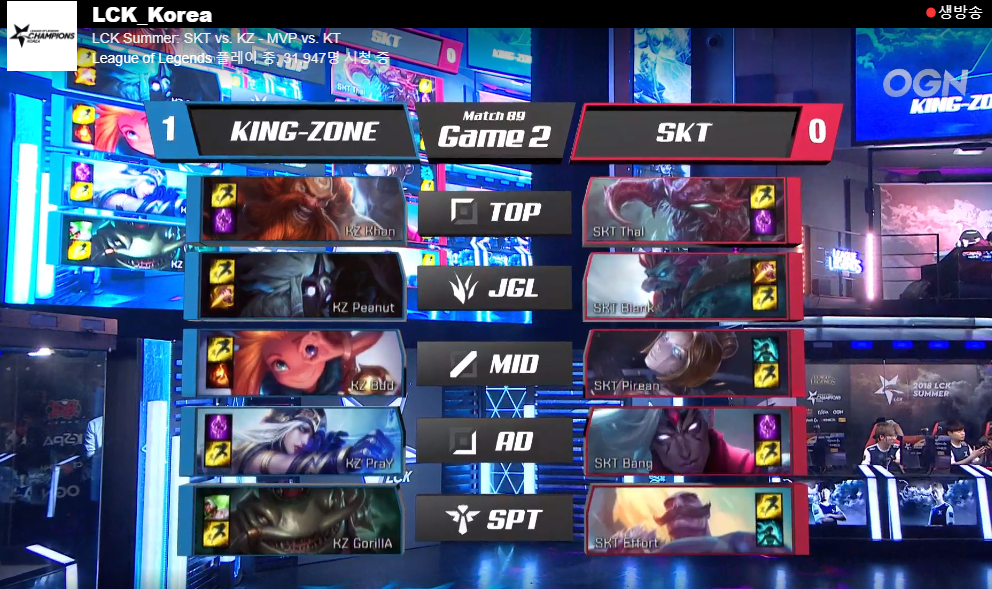 [LOL/롤챔스] 오늘(9일) 정규시즌 마지막날.. 롤드컵 선발전 포인트 & 5시 경기,"SKT vs 킹존"경기결과 및 순위.jpg | 인스티즈