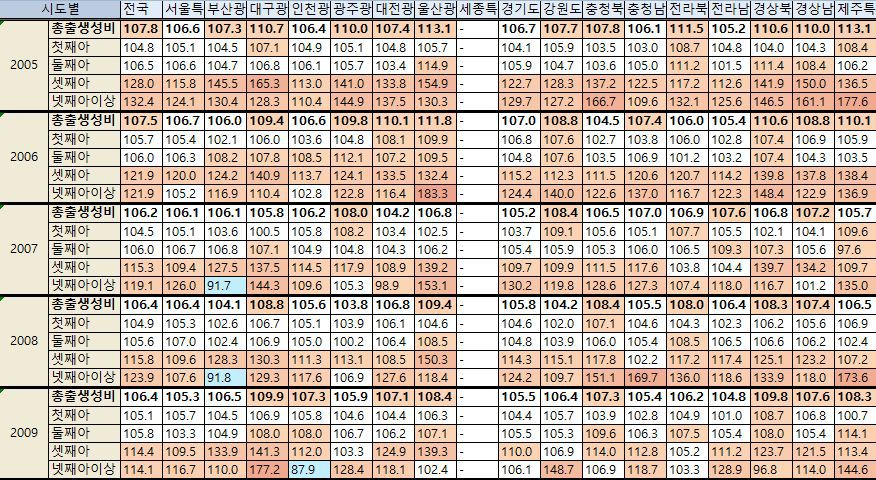시도별 출생성비 (1990~2016) | 인스티즈